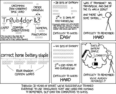 Creating a Rock-Solid Password